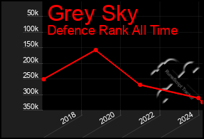 Total Graph of Grey Sky