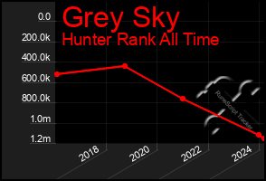 Total Graph of Grey Sky