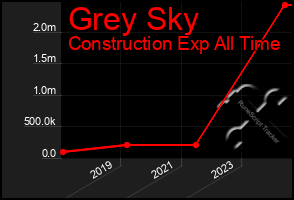 Total Graph of Grey Sky