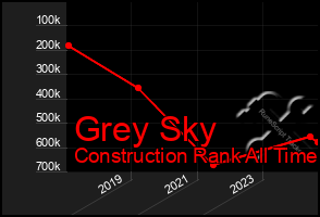 Total Graph of Grey Sky