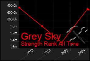 Total Graph of Grey Sky