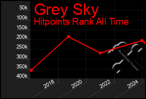 Total Graph of Grey Sky