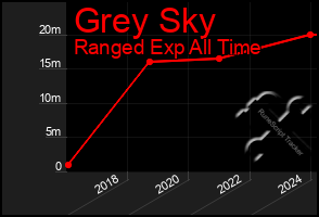 Total Graph of Grey Sky