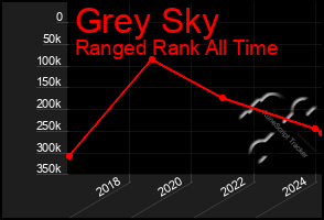 Total Graph of Grey Sky