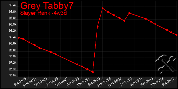 Last 31 Days Graph of Grey Tabby7