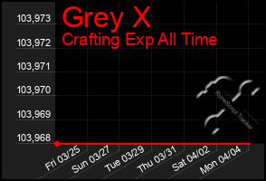 Total Graph of Grey X