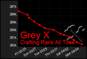 Total Graph of Grey X