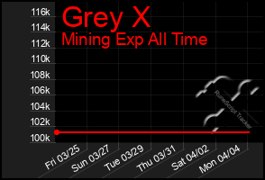 Total Graph of Grey X