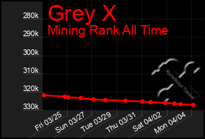 Total Graph of Grey X