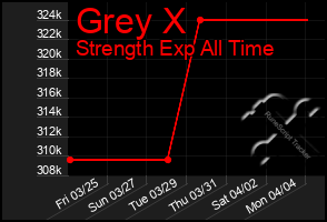 Total Graph of Grey X