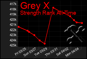 Total Graph of Grey X