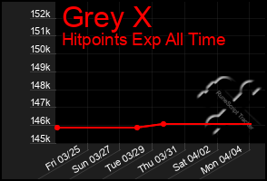 Total Graph of Grey X