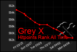 Total Graph of Grey X