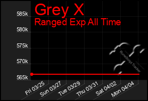 Total Graph of Grey X