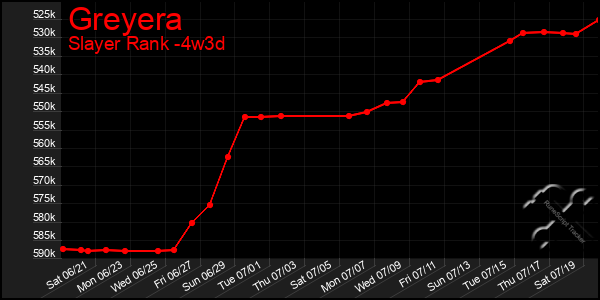 Last 31 Days Graph of Greyera