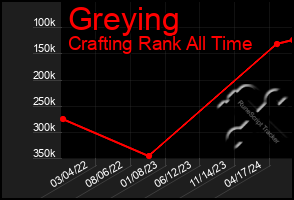 Total Graph of Greying