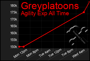 Total Graph of Greyplatoons