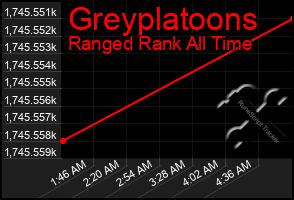 Total Graph of Greyplatoons