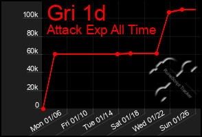 Total Graph of Gri 1d