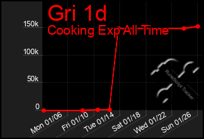 Total Graph of Gri 1d