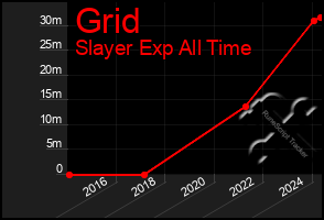 Total Graph of Grid