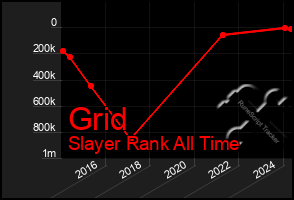 Total Graph of Grid