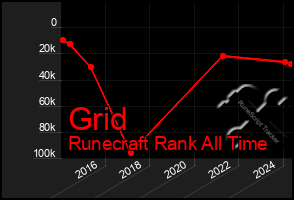 Total Graph of Grid