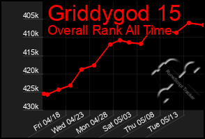 Total Graph of Griddygod 15