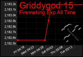 Total Graph of Griddygod 15