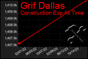 Total Graph of Grif Dallas