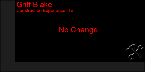 Last 24 Hours Graph of Griff Blake
