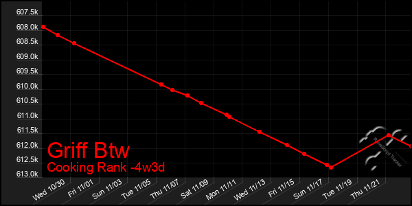 Last 31 Days Graph of Griff Btw