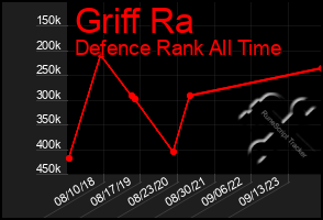 Total Graph of Griff Ra