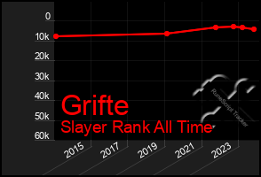 Total Graph of Grifte