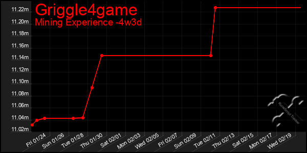 Last 31 Days Graph of Griggle4game