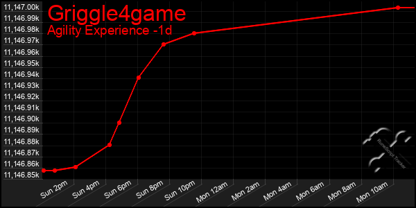 Last 24 Hours Graph of Griggle4game