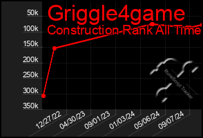 Total Graph of Griggle4game