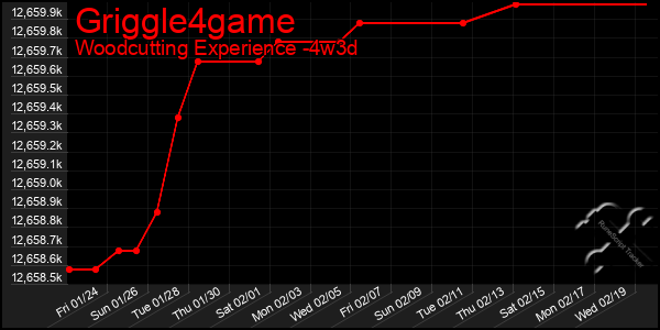 Last 31 Days Graph of Griggle4game