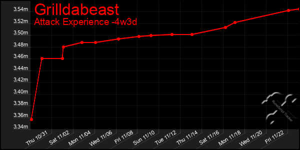 Last 31 Days Graph of Grilldabeast