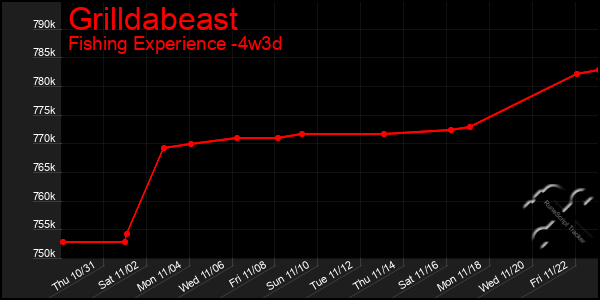 Last 31 Days Graph of Grilldabeast