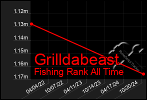 Total Graph of Grilldabeast