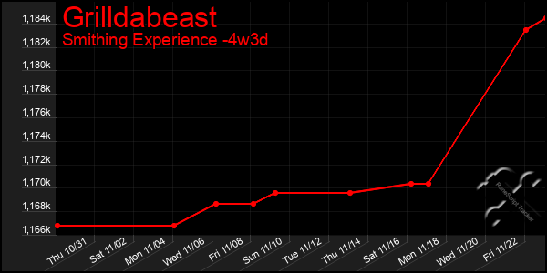 Last 31 Days Graph of Grilldabeast