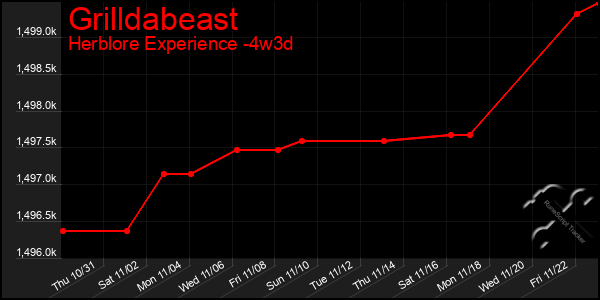 Last 31 Days Graph of Grilldabeast