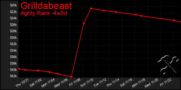 Last 31 Days Graph of Grilldabeast