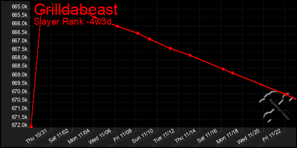 Last 31 Days Graph of Grilldabeast