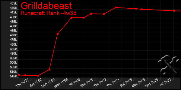 Last 31 Days Graph of Grilldabeast