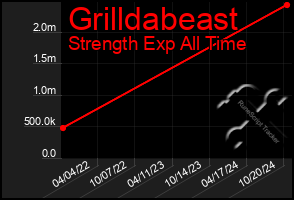 Total Graph of Grilldabeast