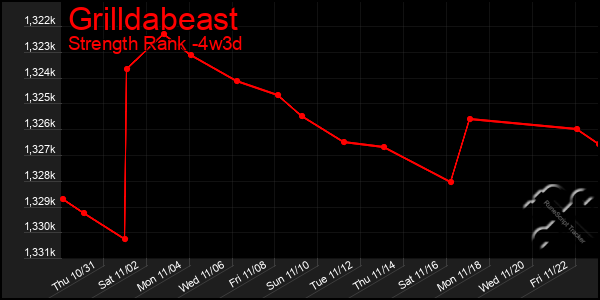 Last 31 Days Graph of Grilldabeast