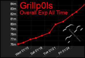 Total Graph of Grillp0ls