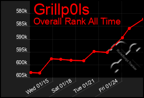 Total Graph of Grillp0ls